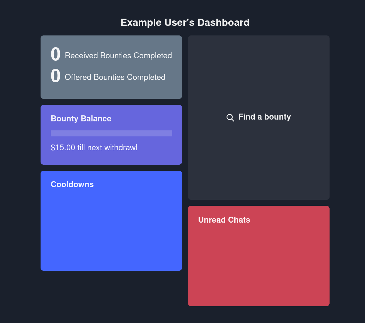 Withdrawl progress dashboard